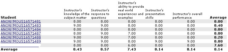 Course Evaluation Andre Azzi MOC 6426